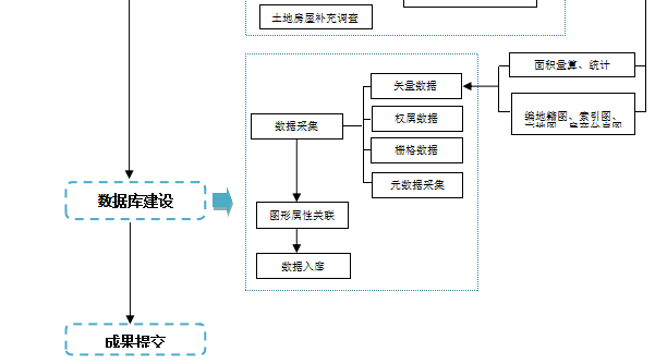 ���Ӯa�y�L�Ŀ���̶�